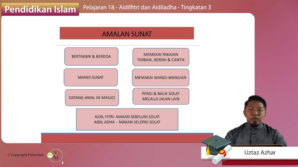 F3 Islam 04 06 Aidilfitri Dan Aidiladha Jom Tuisyen