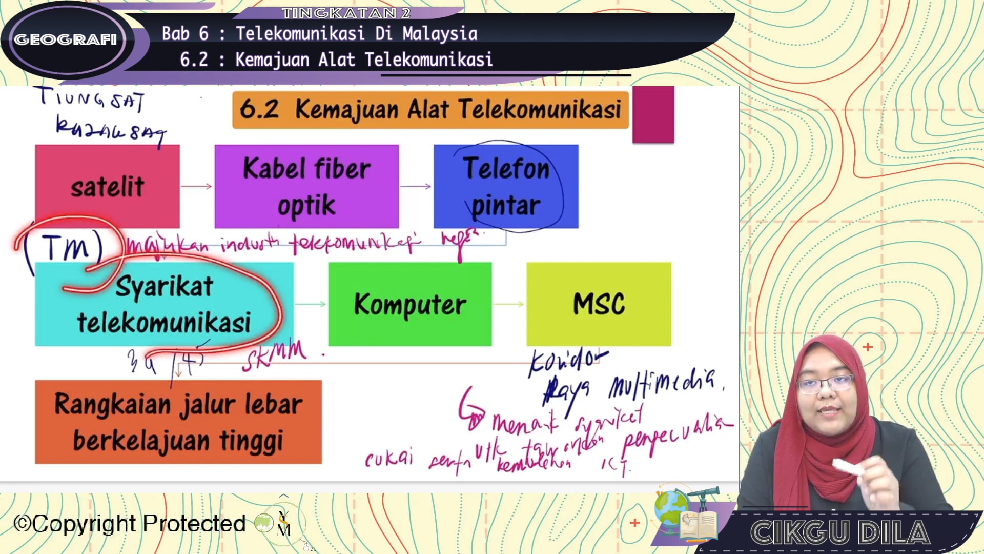 kemajuan alat telekomunikasi di malaysia