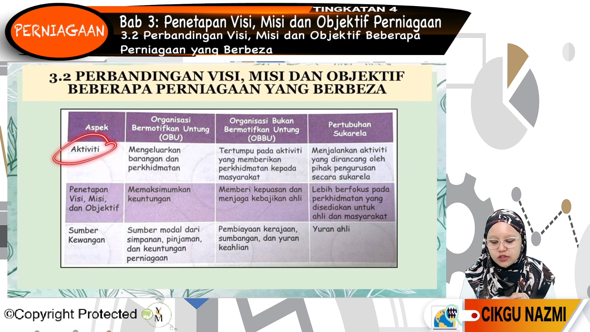 Topik 03: Penetapan Visi, Misi dan Objektif Perniagaan ...