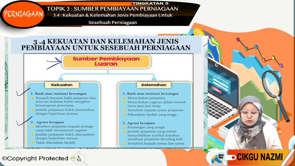 Topik 03 Sumber Pembiayaan Perniagaan Jom Tuisyen